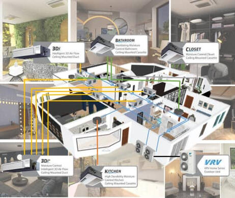 Daikin Youth Design